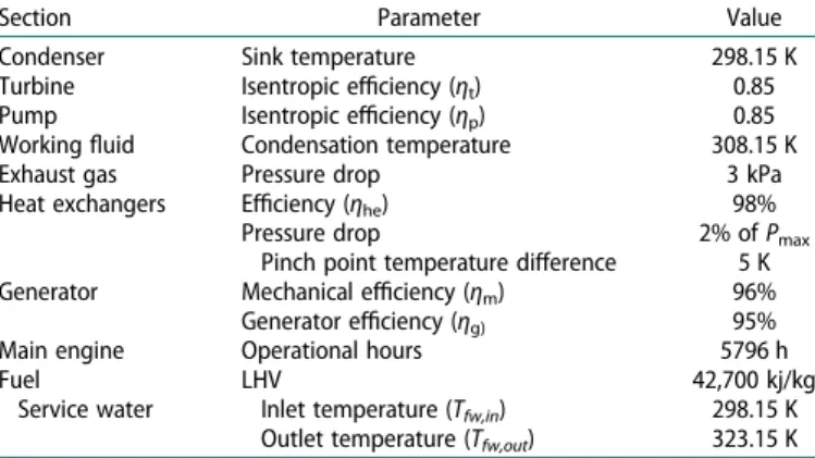 Table 2. Properties of the working ﬂuid, R152a (NIST 2010 ).