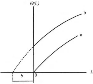 Table 1. Features of thermotropic properties of the  heterophase regions for 6CB, 7CB and 8CB liquid 