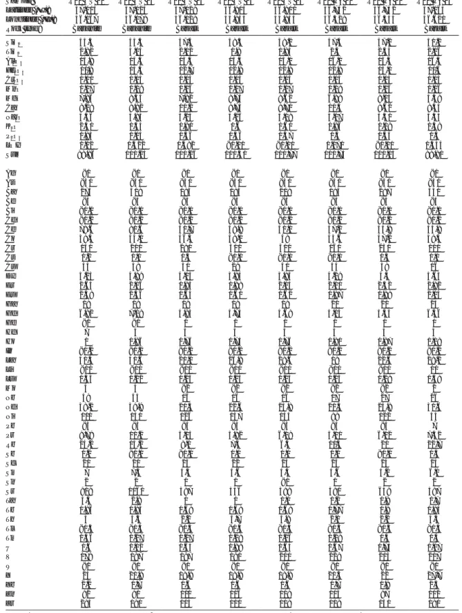 TABLE 1. WHOLE-ROCK MAJOR AND TRACE ELEMENT DATA