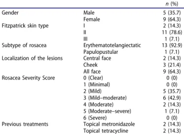 Table 2. Evaluation of erythema grading scale, telengiectasia grading scale, and