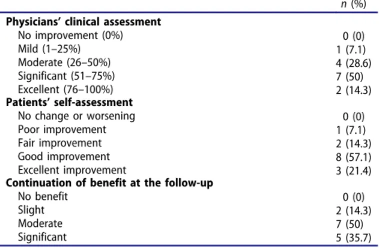 Table 3. Physicians ’ clinical assessment scale, patient’s self-assessment scale,