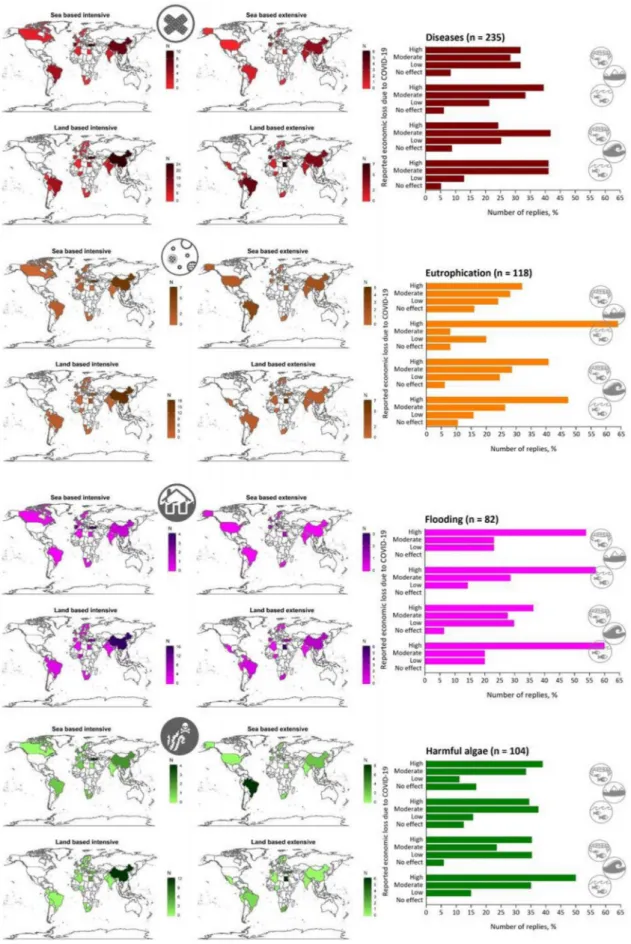 Figure 4. Anthropogenic stressors (number of occurrence, N) reported as by respondents, respectively mapped per each of the