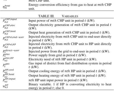 TABLE I.   SETS AND INDICES  Set of CHP units. 