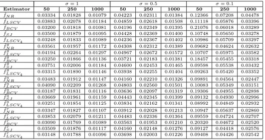 Table 1. Average RMISE for the case with µ = 0