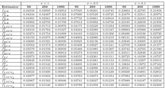 Table 3. Average RMISE for the case with µ = 5