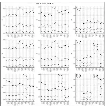 Figure 1. The averaged RMISE values of the considered kernel den-