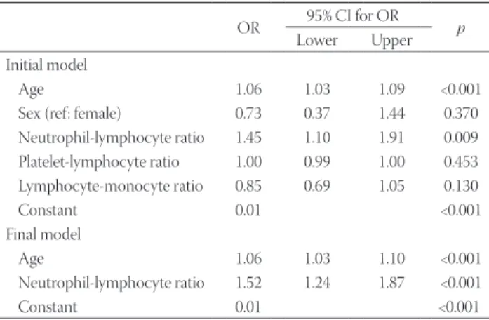 TABLE 5. Survival and follow-up of patients with pulmonary  embolism