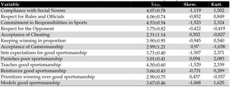 Table 1. Means, Standard Deviations, Skewness and Kurtosis Scores of Study Variables 