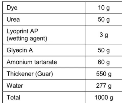 Table 1. The receipt of printing paste 