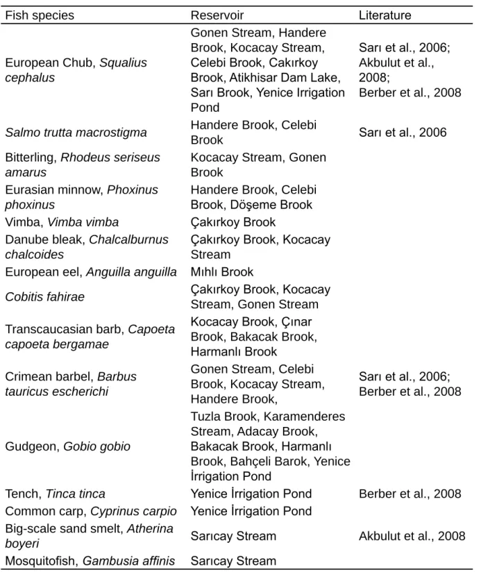 Table 2. The fish fauna in Dardanelles