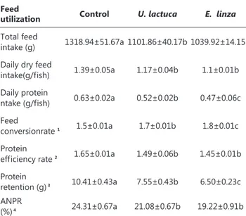 Table 4. Feed intake and feed conversion rate in experimental groups