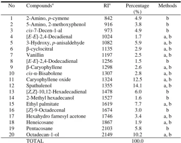 Table 2: Antimicrobial activities of the various extracts of                       C. drabifolia subsp