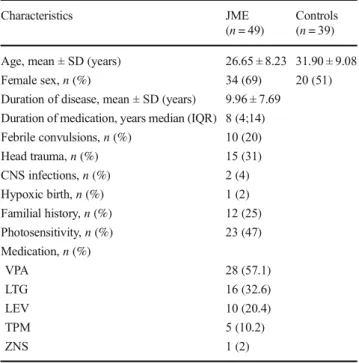 Table 2 NKCC1 and KCC2 methylation status in JME and control