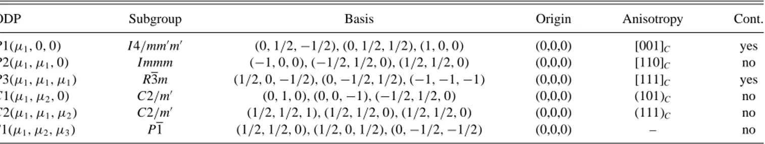 TABLE I. Magnetic symmetry analysis results from the F m3m1  parent structure with the m  4 + irreps.