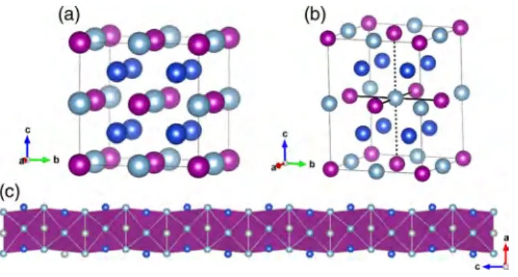 FIG. 1. (a) Crystal structure of the austenite phase in the Heusler alloys X 2 YZ (X blue, Y purple, Z gray)