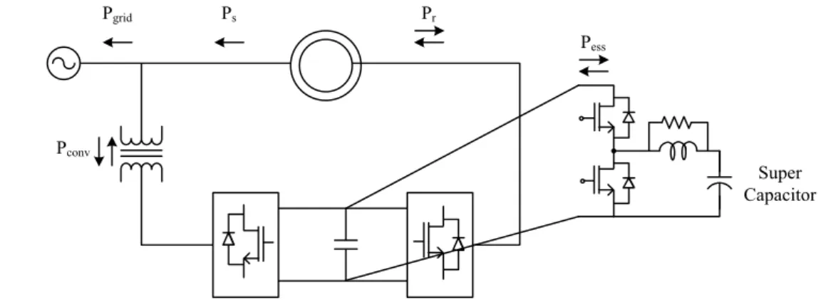 Fig. 2    Connection of the 