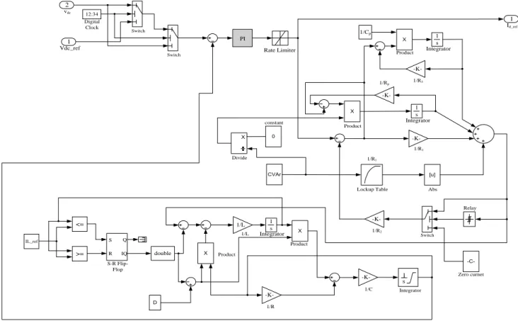 Fig. 3    Supercapacitor modeling