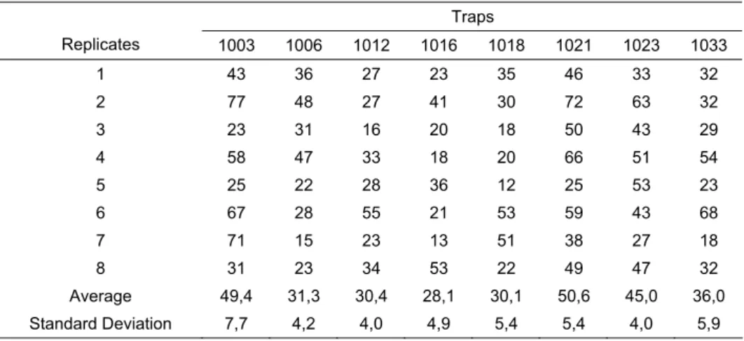 Table 4.  The number of leafminer adults counted in the third greenhouse on the sticky traps (n=8)  with different hues of yellow color 