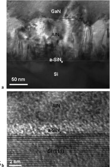 Fig. 11 (a) Low-magnification and (b) HRTEM image of the Si/AlN 