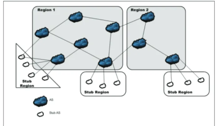 Fig. 1: The Internet divided into regions 