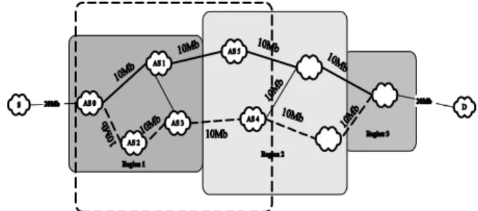 Fig. 7: Network topology used for the simulation 