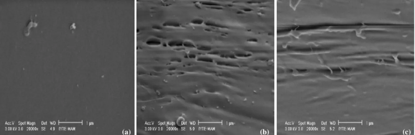 Figure 11. SEM images of PP Fabrics. a) Untreated b) Argon tretaed c) Air treated 