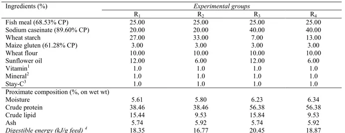 Table 1. Feed formulation and proximate composition of experimental diets (n=3) 