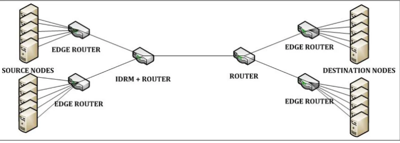 Figure 1: Simulation Topology