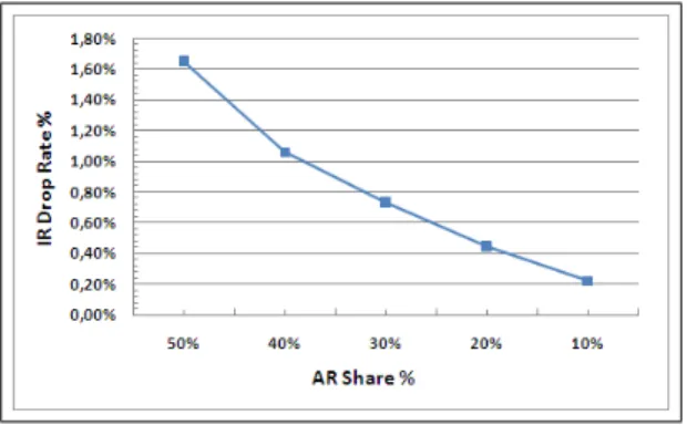 Table 3 shows processing time shares of IR and AR ﬂows for diﬀerent limits on AR ﬂows