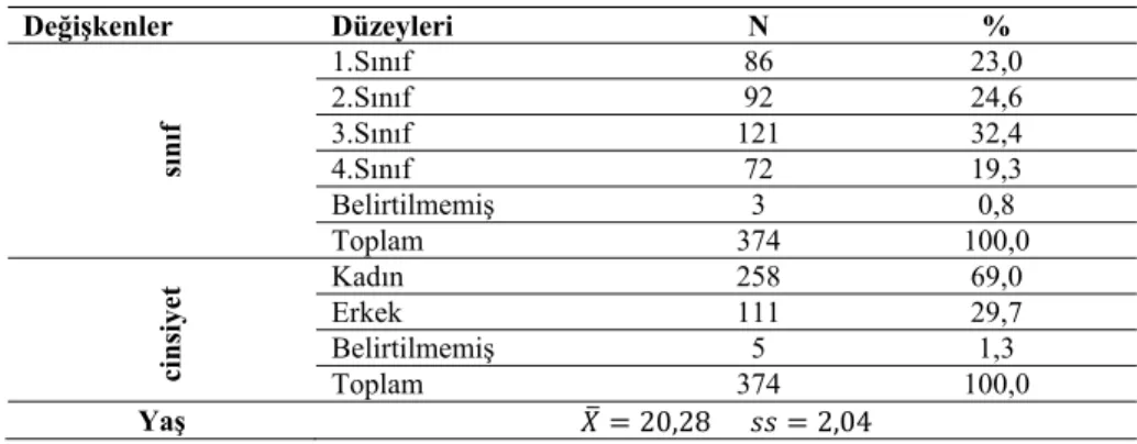 Tablo 1. Katılımcılara İlişkin Bilgiler 