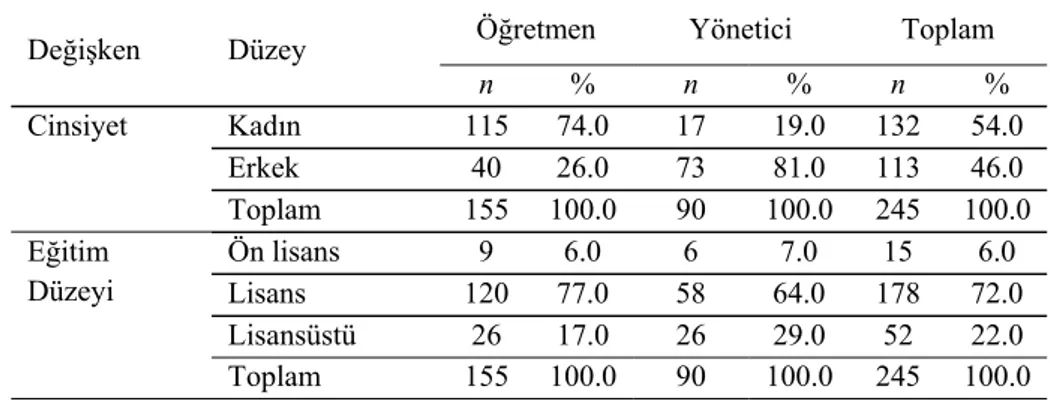 Tablo 1. Öğretmen ve yöneticilere ilişkin kişisel bilgiler 