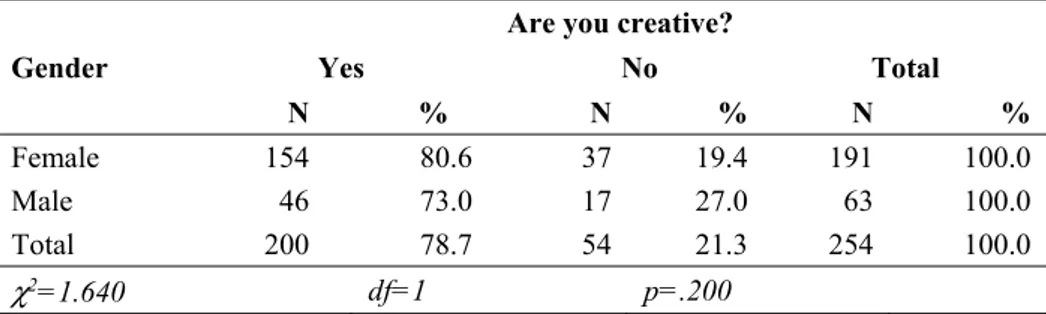 Table 3. Chi-square test results for teachers’ and instructors’ self-assessments of 