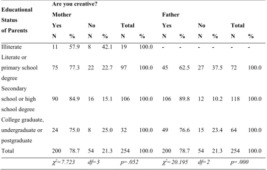 Table 4. Chi-square test results for teachers’ and instructors’ self-assessments of 