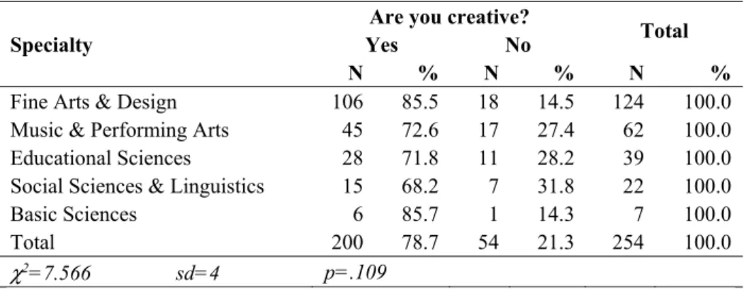 Table 7. Chi-square test results for teachers’ and instructors’ self-assessments of 