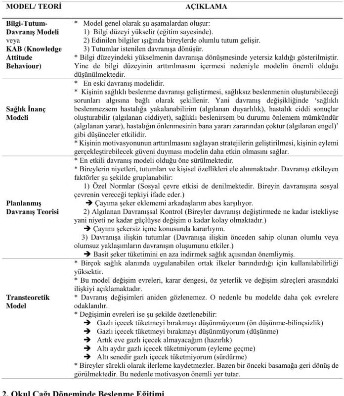 Tablo 1. Beslenme Eğitiminde/ Girişimlerinde Kullanılan Bazı Model ve Kuramlar