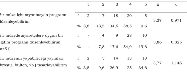 Tablo 6. Öğrencilerin müzelerde oryantasyon, eğitim ve yayın  