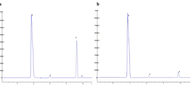 Figure 2.a Sugar composition of conventional treatment of hazelnut testa  1. arabinose, 2