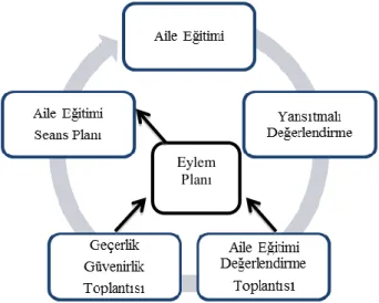 Şekil 1. AraĢtırma döngüsü. 