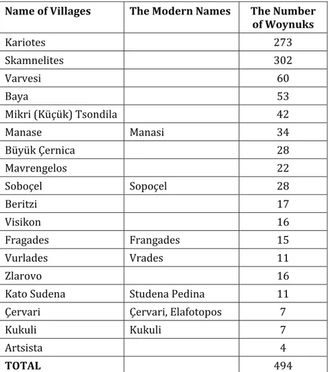 Table I:  In Lamprides Μελετήματα; vol. II , part VIII 