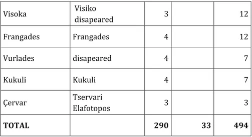 Table III:  The  voynuk  candidates  in  the  tax  registers  (tahrir  defterleri) from 1564 and 1579