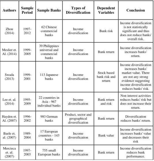 Table 1. Selected Studies from the Literature 