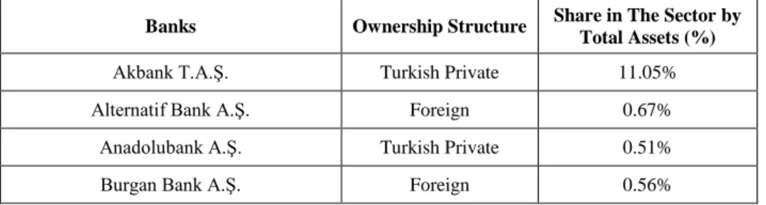 Table 2. Banks Included into the Sample 