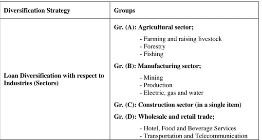Table 3. Diversification Strategies 