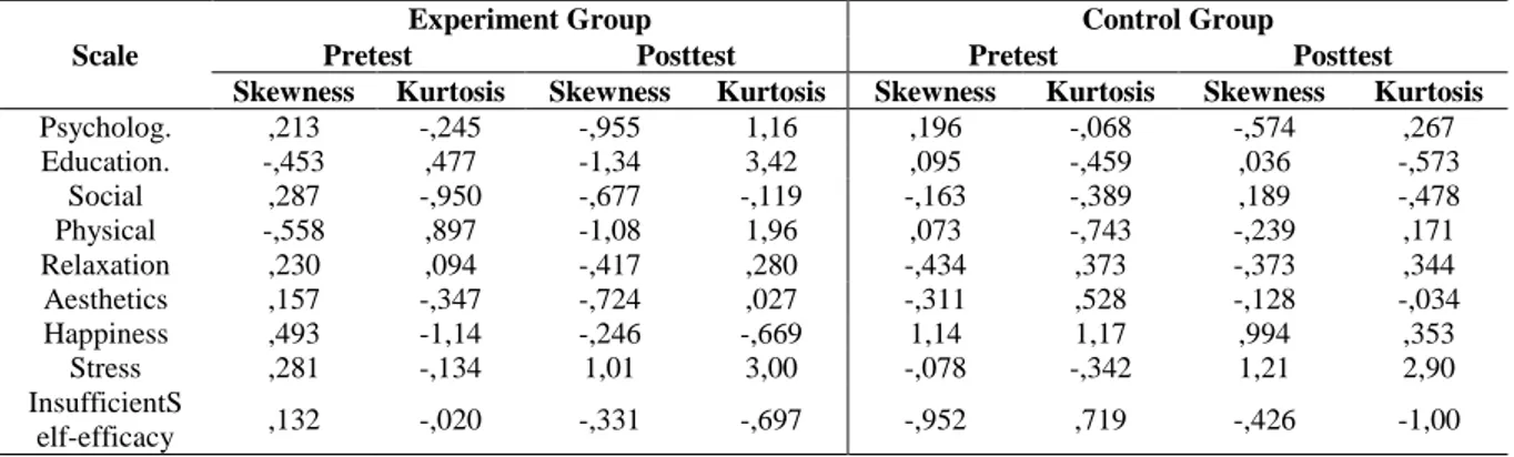 Table 1. Skewness – Kurtosis Values of the Experiment and Control Groups: 