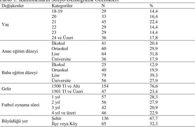 Tablo 1. Katılımcıların Sosyo-Demografik Özellikleri 