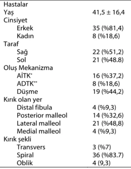 Şekil 1: Kırık yerleşiminin hesaplanması: 