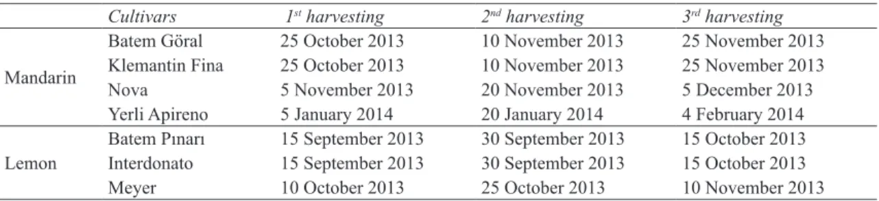 Table 1- Citrus cultivars and their harvesting times