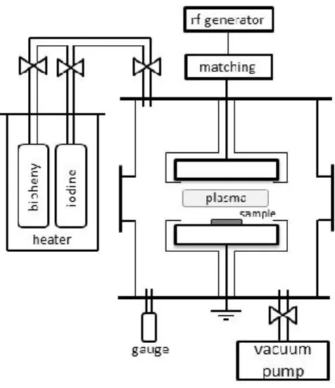 Figure 1. Scheme of capacitively coupled RF plasma system 