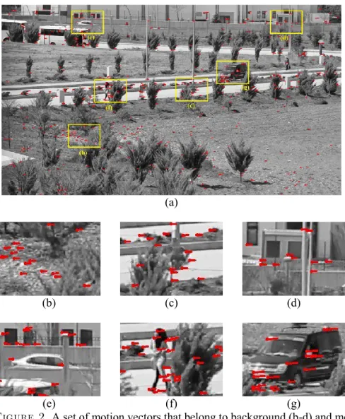 Figure 2. A set of motion vectors that belong to background (b-d) and moving  objects (e-g)