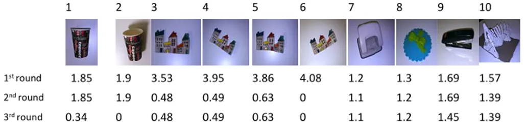 Figure 6. Multiple image selection process. 